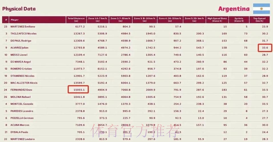 最新世界杯阿根廷姆巴佩数据统计全解析 最新世界杯阿根廷姆巴佩数据统计全解析