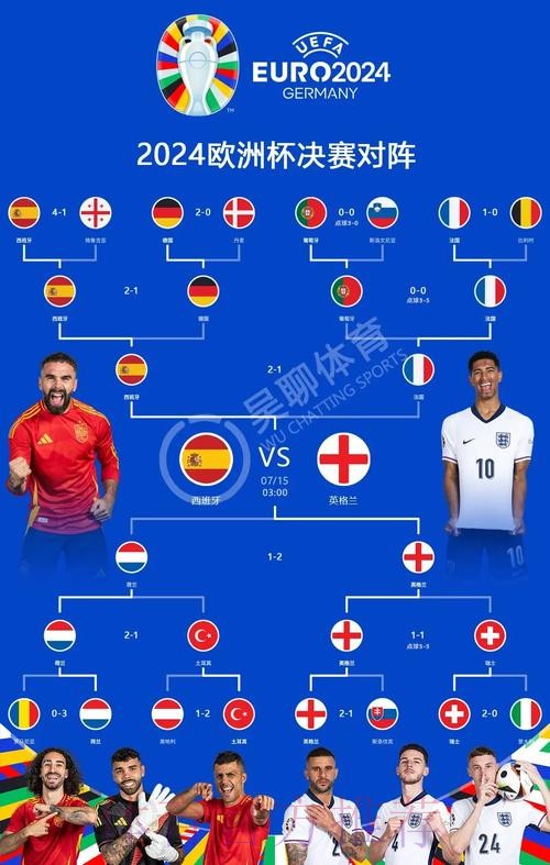 本届世界杯西班牙贝林厄姆赛事预测全面分析 本届世界杯西班牙贝林厄姆赛事预测全面分析