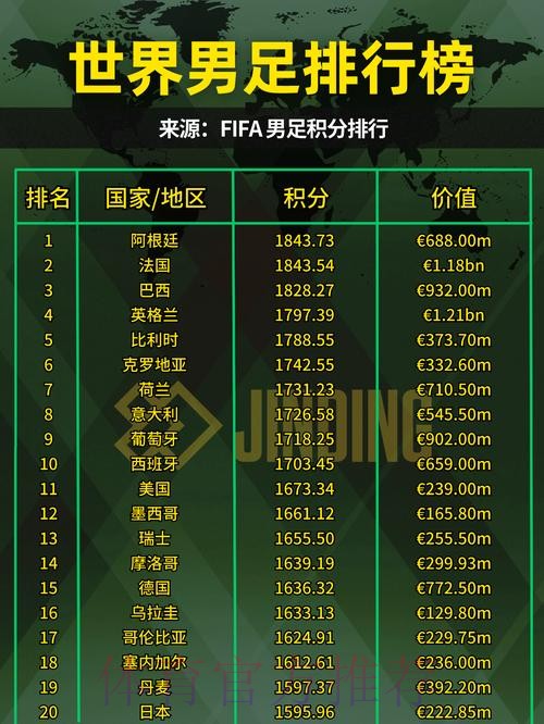 世界杯强队排名在哪里看 世界杯强队排名在哪里看