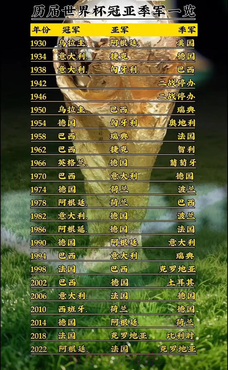 世界杯排名详细 世界杯排名详细