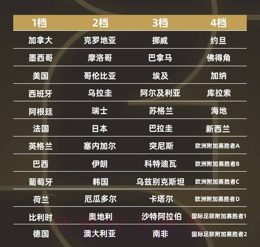 世界杯排名详细 世界杯排名详细