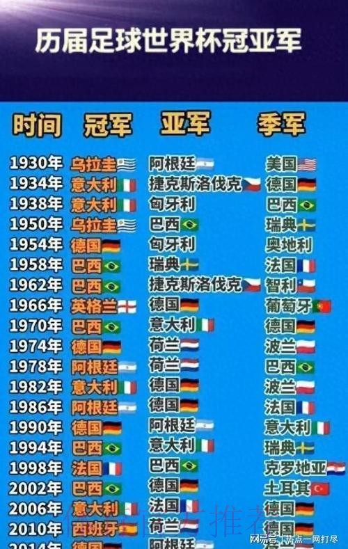 世界杯排名详细 世界杯排名详细