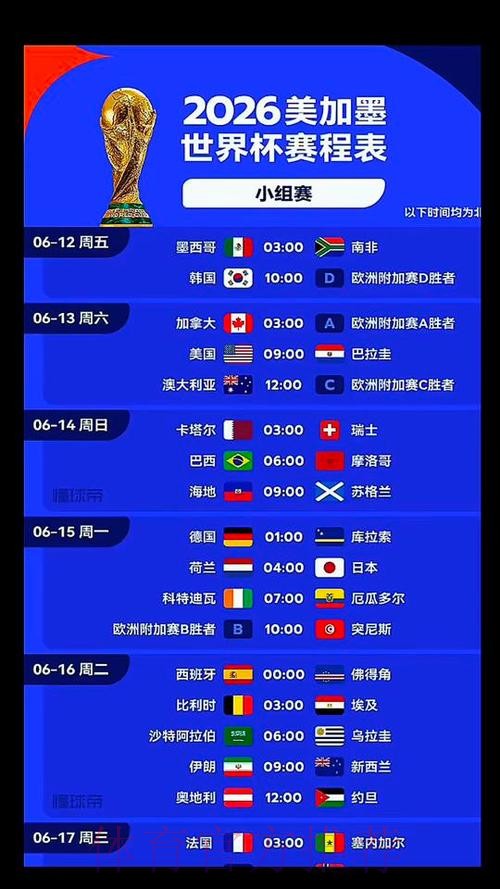 2026美加墨世界杯比分预测什么时候开始 2026美加墨世界杯比分预测什么时候开始