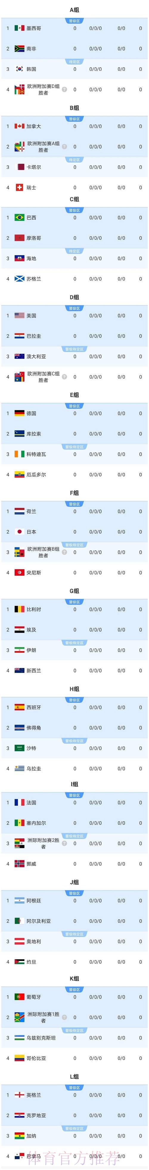 2026美加墨世界杯强队排名详细 2026美加墨世界杯强队排名详细