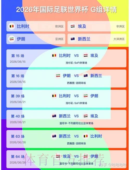 2026美加墨世界杯预测分析完整版