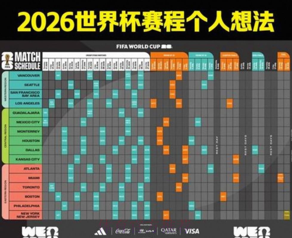 2026美加墨世界杯完整赛程详细