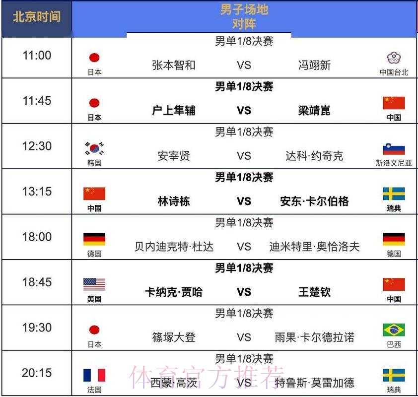 世界杯完整赛程怎么查