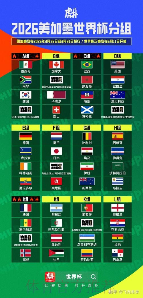 2026美加墨世界杯比分预测详细