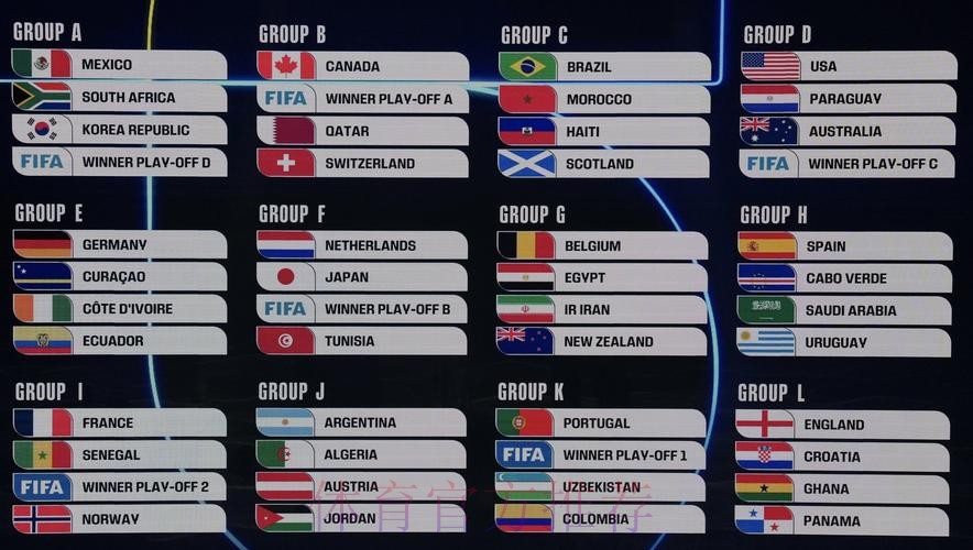 2026美加墨世界杯排名实时